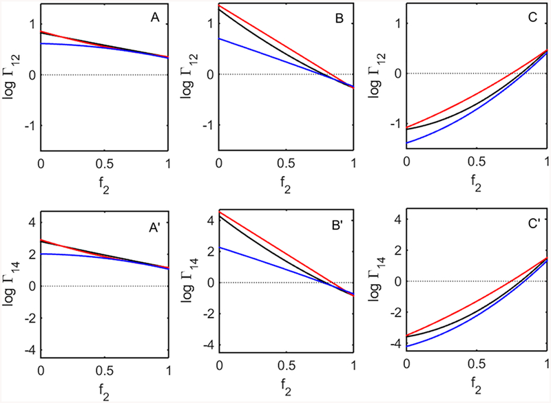 Figure 7.