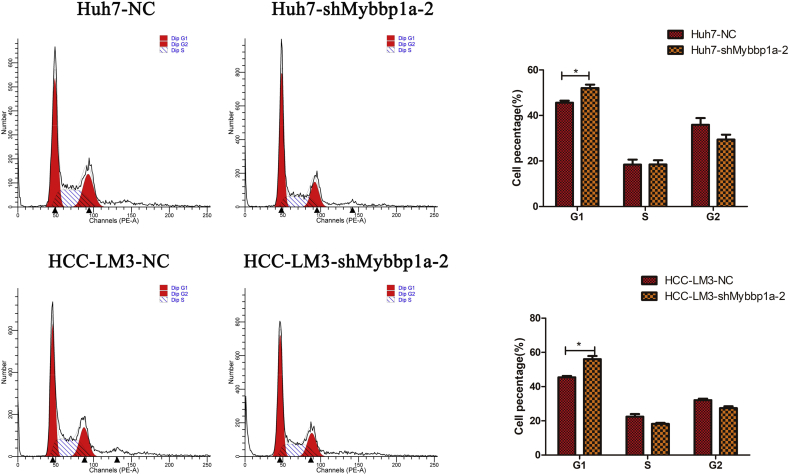 Supplementary Fig. 4