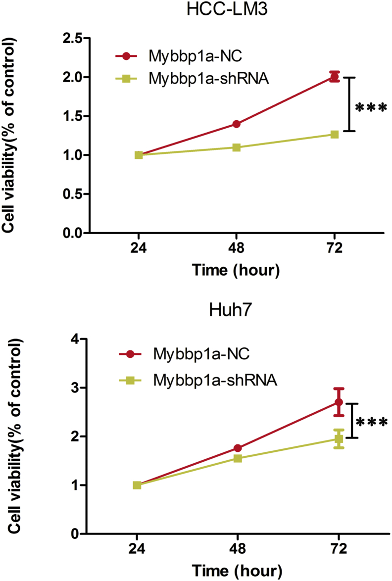 Supplementary Fig. 2