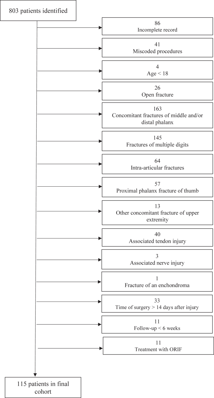 Figure 1