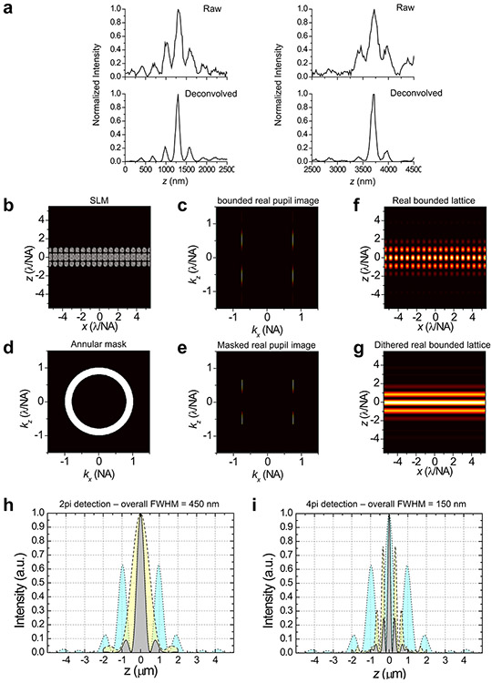 Extended Data Figure 5.