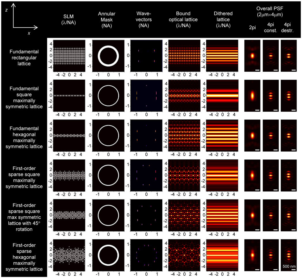 Extended Data Figure 2.