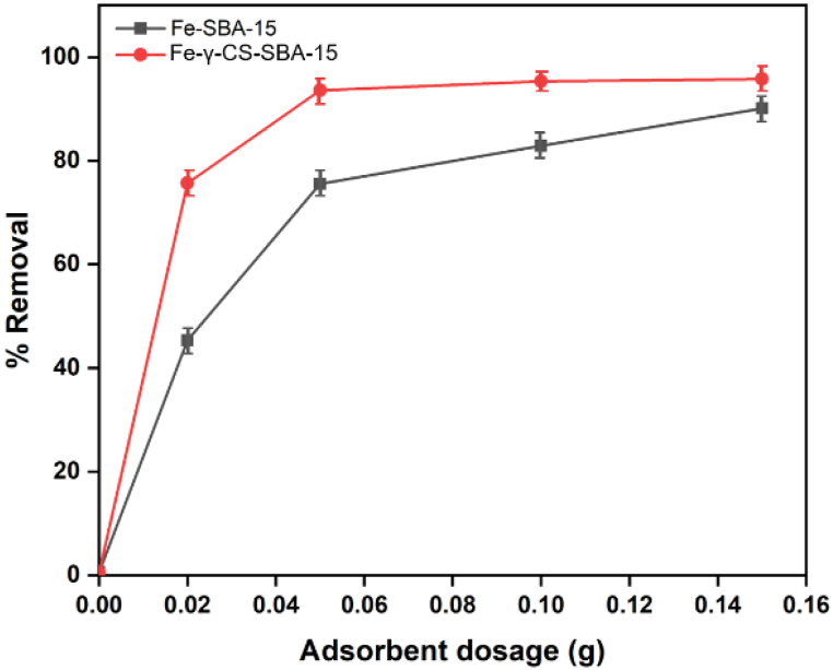 Fig. 12