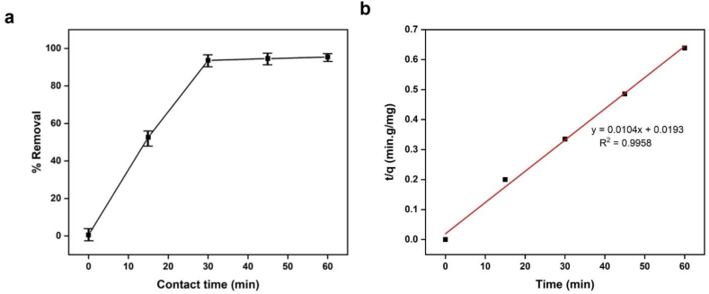 Fig. 14