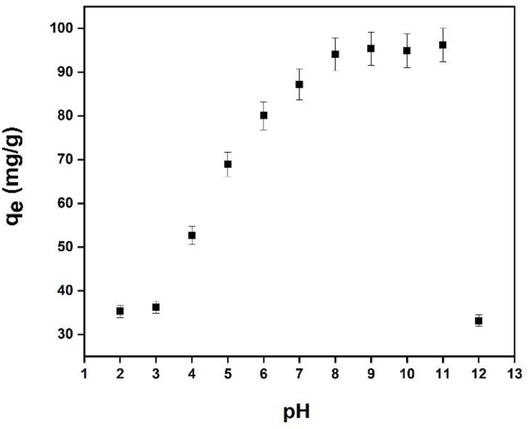 Fig. 11