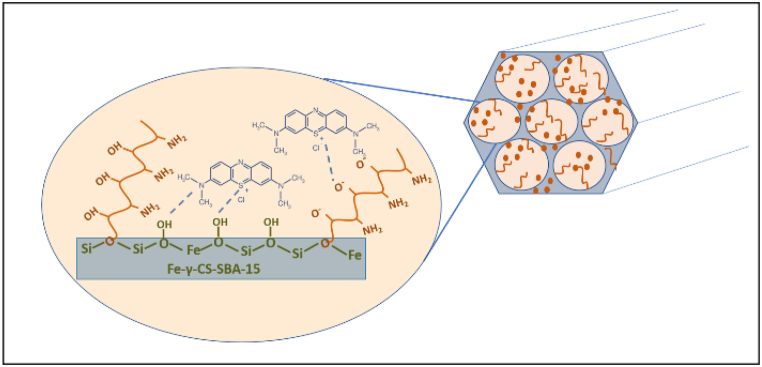 Fig. 10