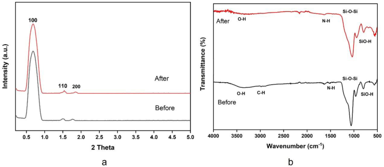 Fig. 9