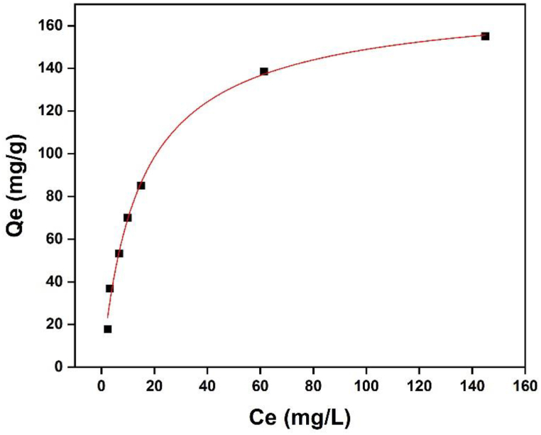 Fig. 13