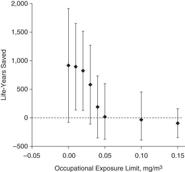 Figure 4.