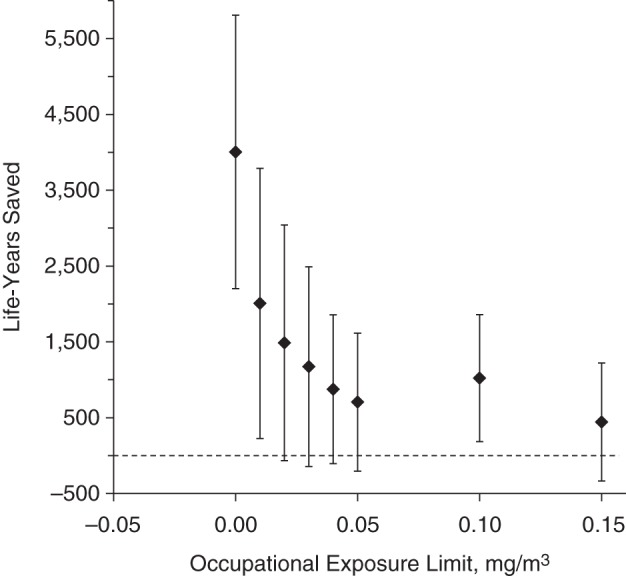 Figure 2.