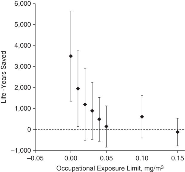 Figure 1.