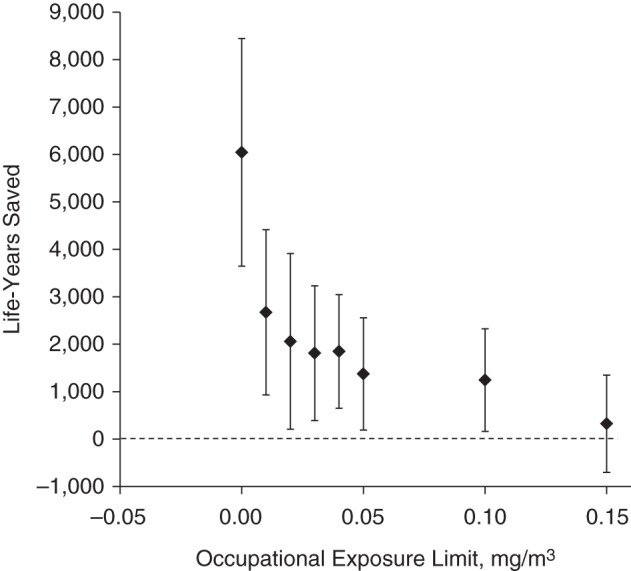 Figure 5.