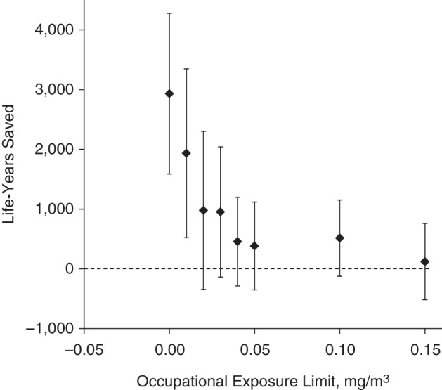 Figure 3.