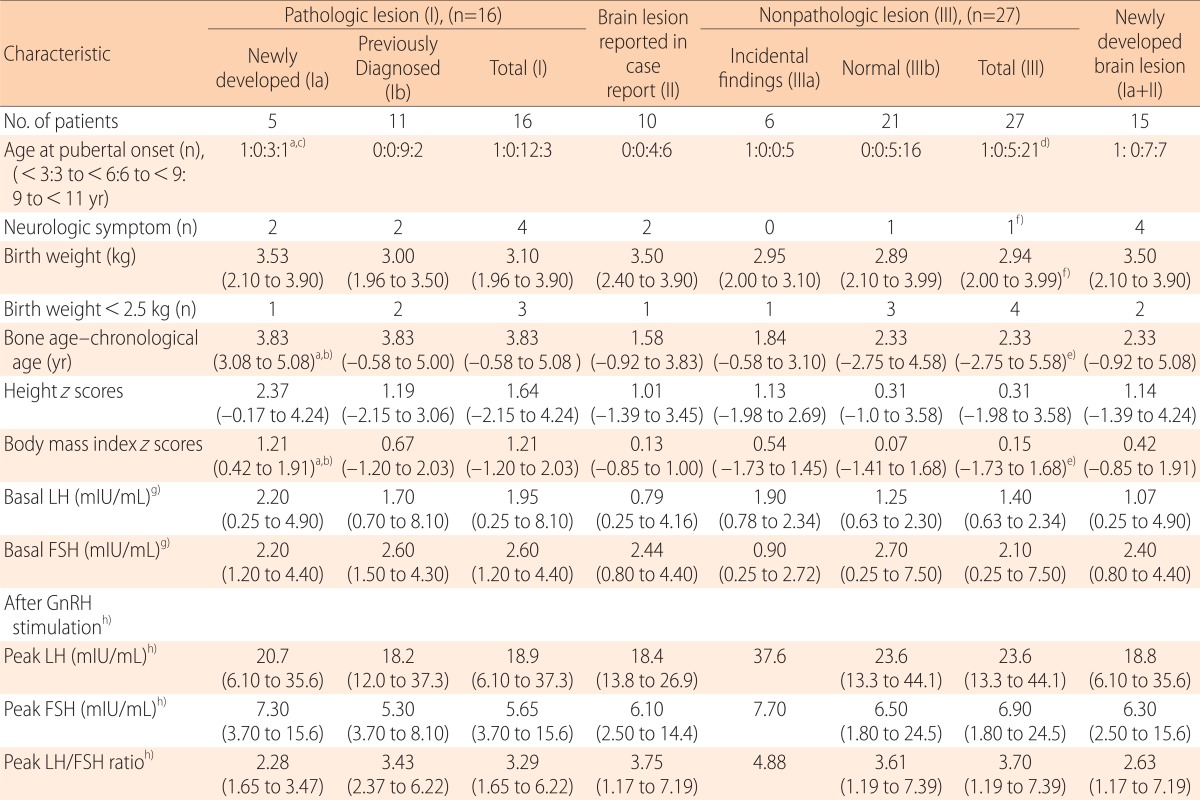 graphic file with name apem-18-183-i003.jpg