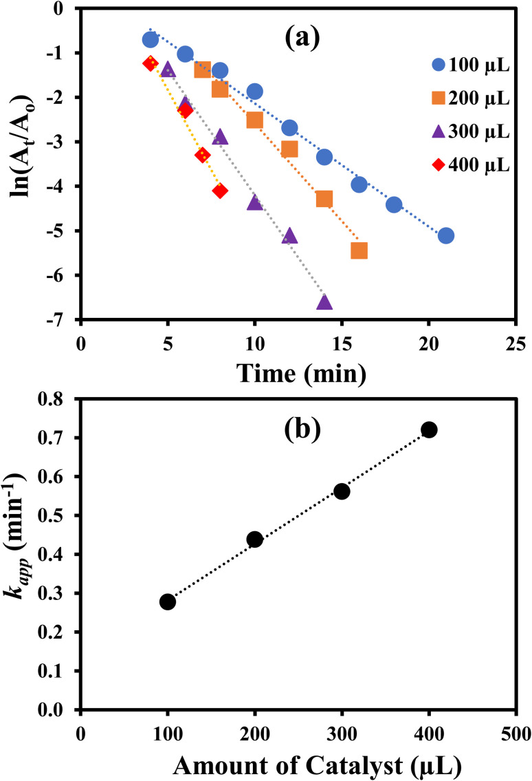 Fig. 9