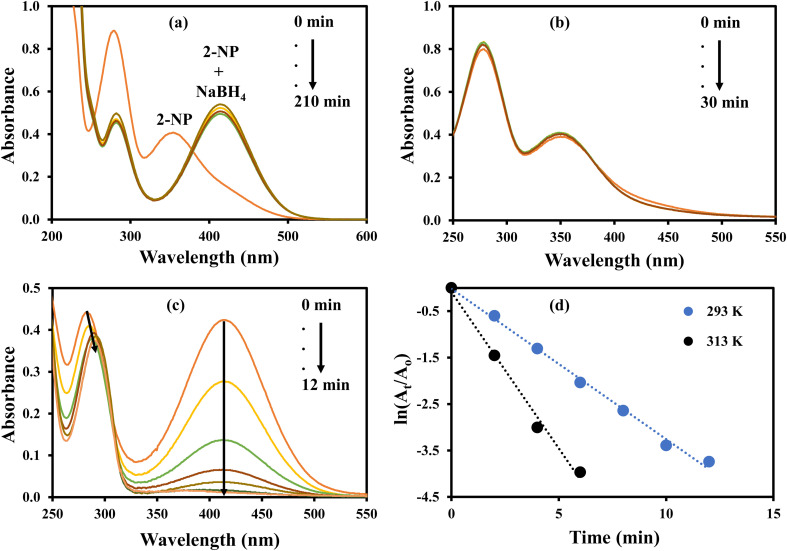 Fig. 10