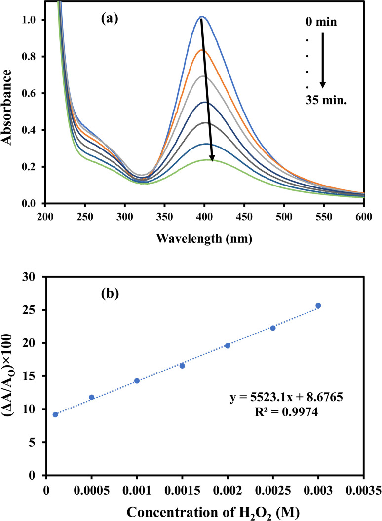 Fig. 15