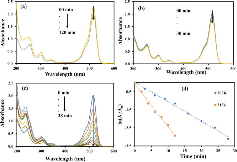 Fig. 14