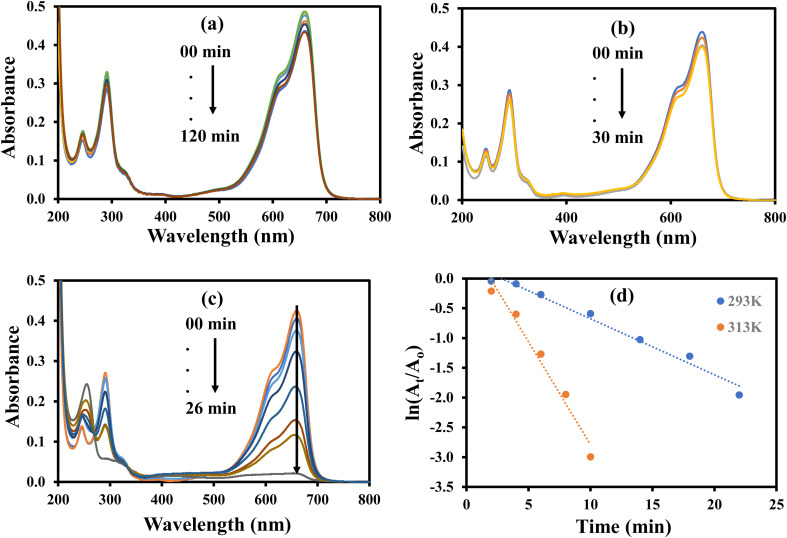 Fig. 13