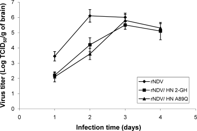 Fig. 12.