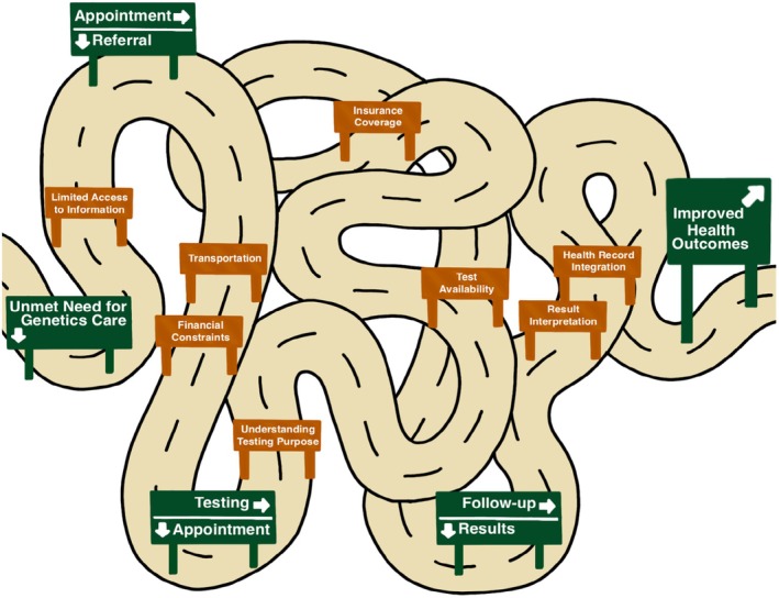 FIGURE 1