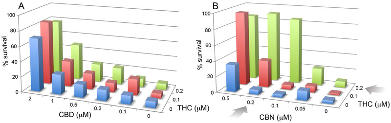 Figure 7: