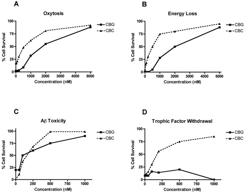 Figure 2: