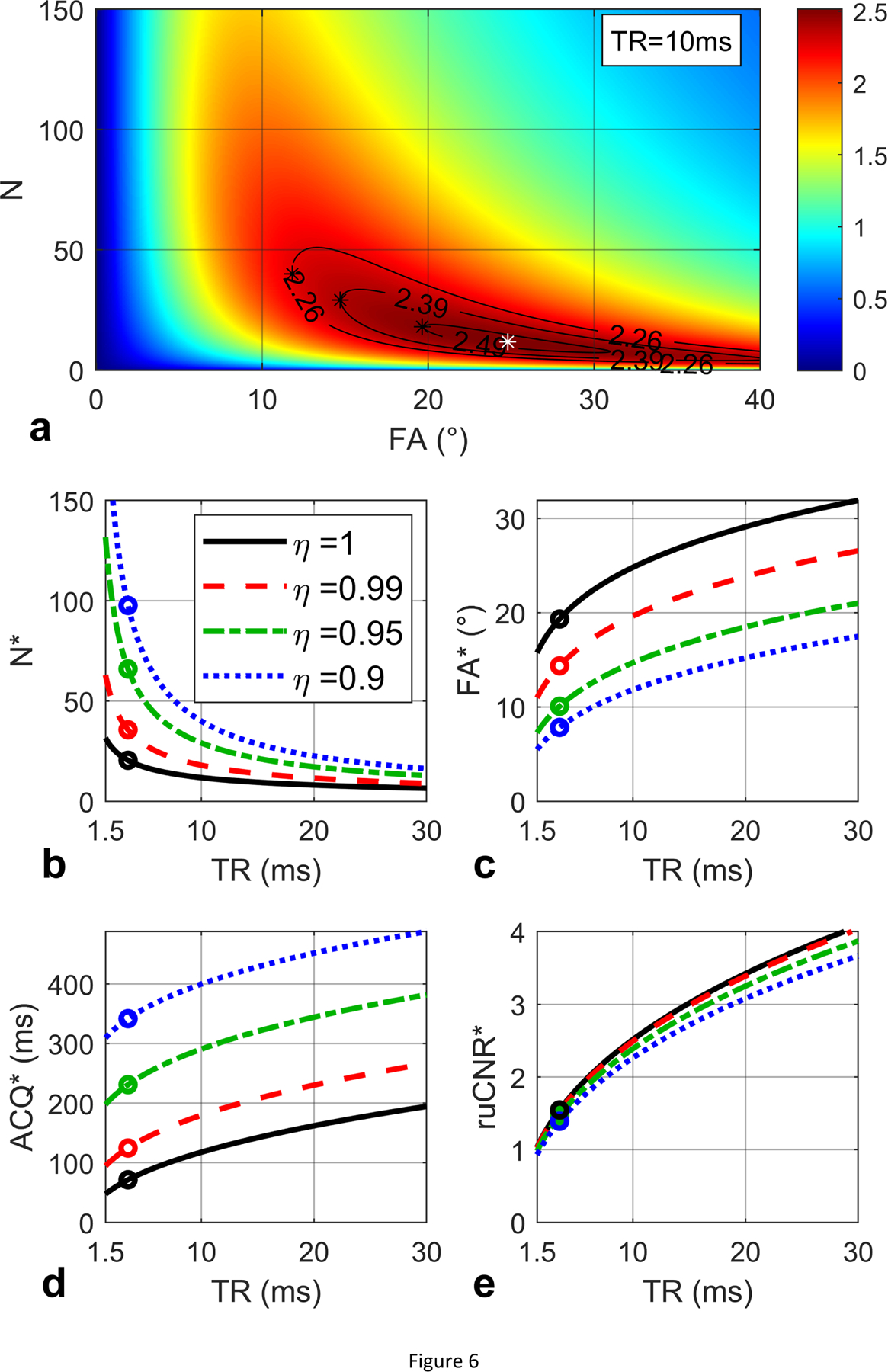 Figure 6: