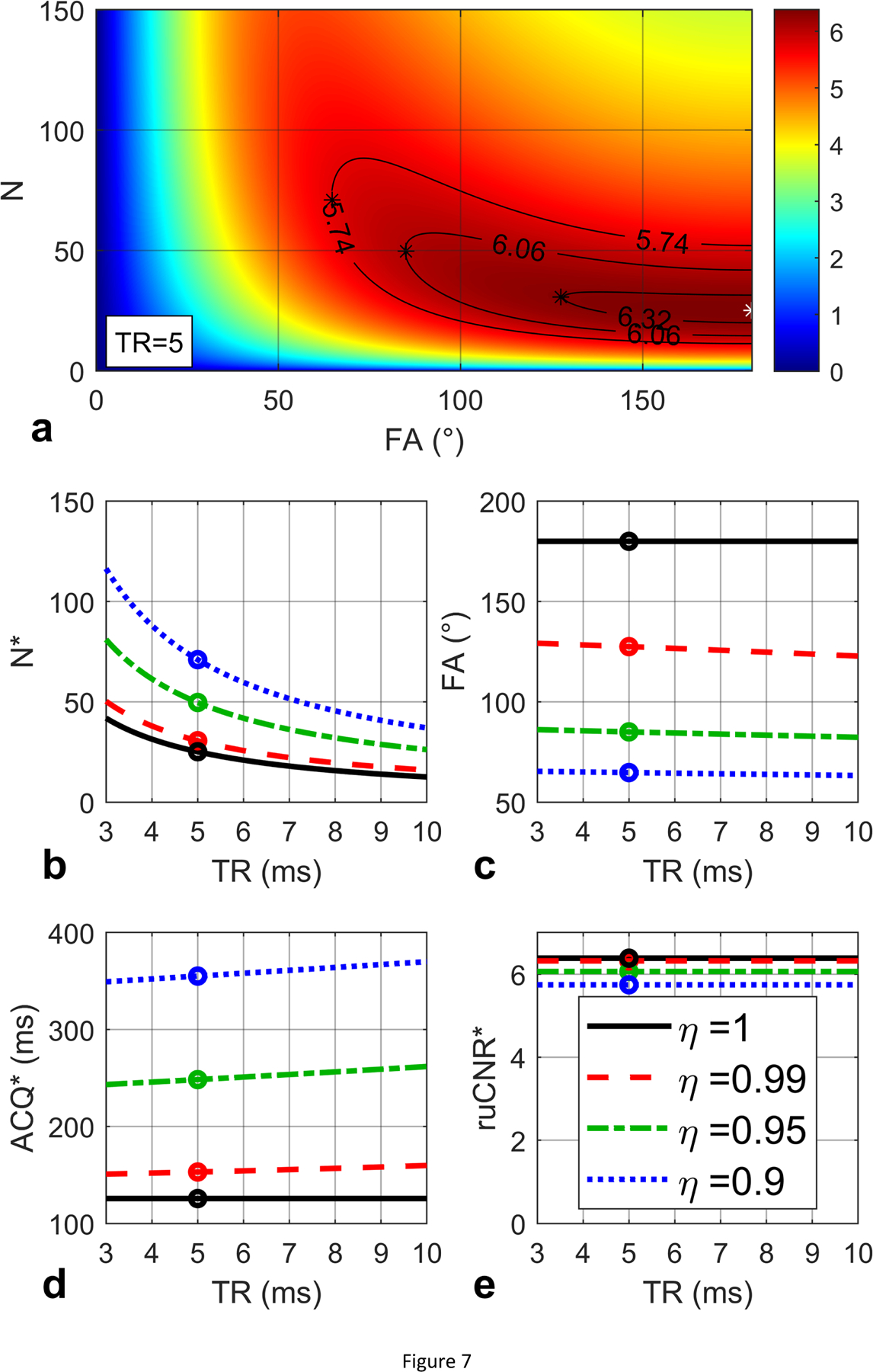 Figure 7: