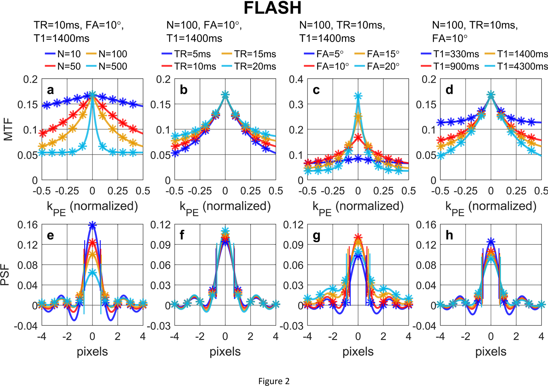 Figure 2: