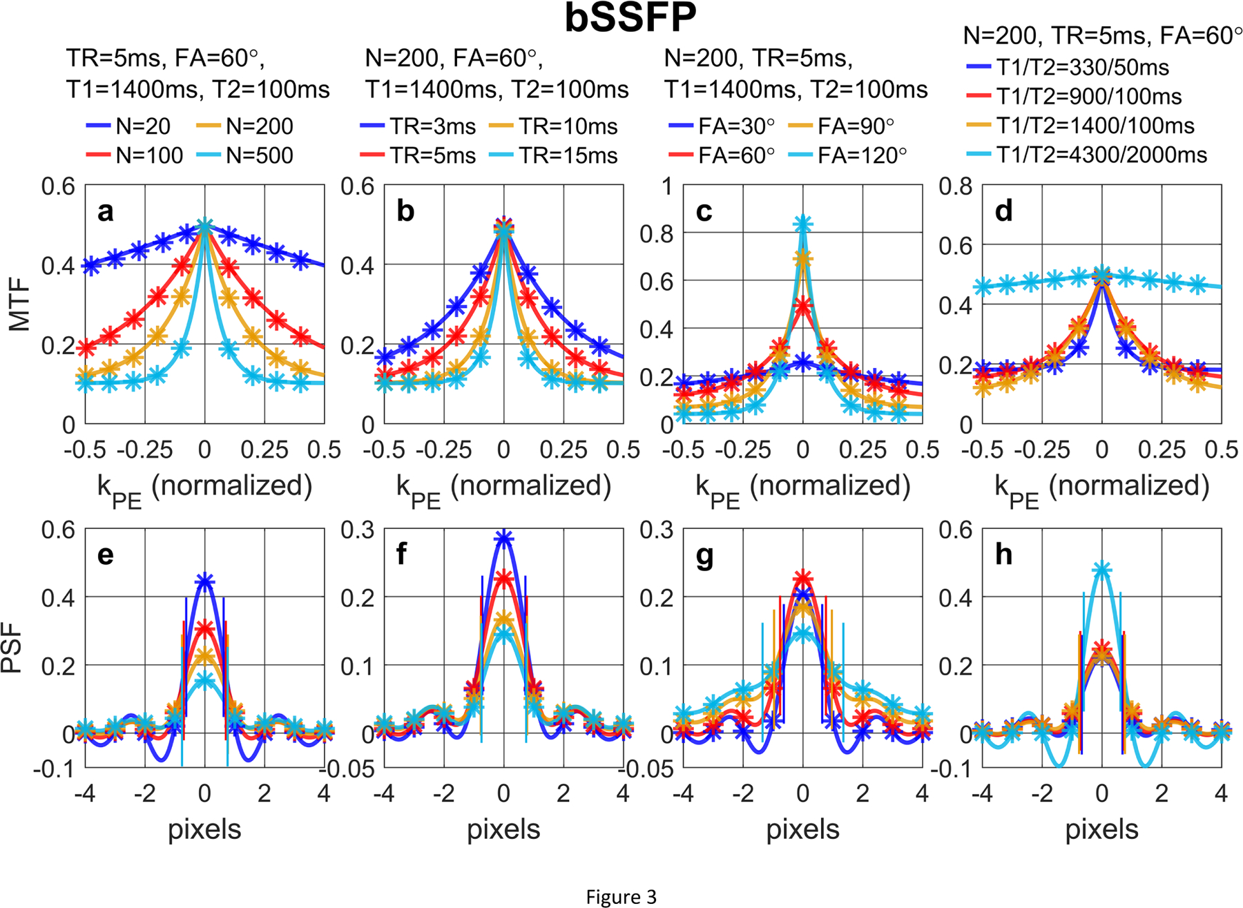 Figure 3: