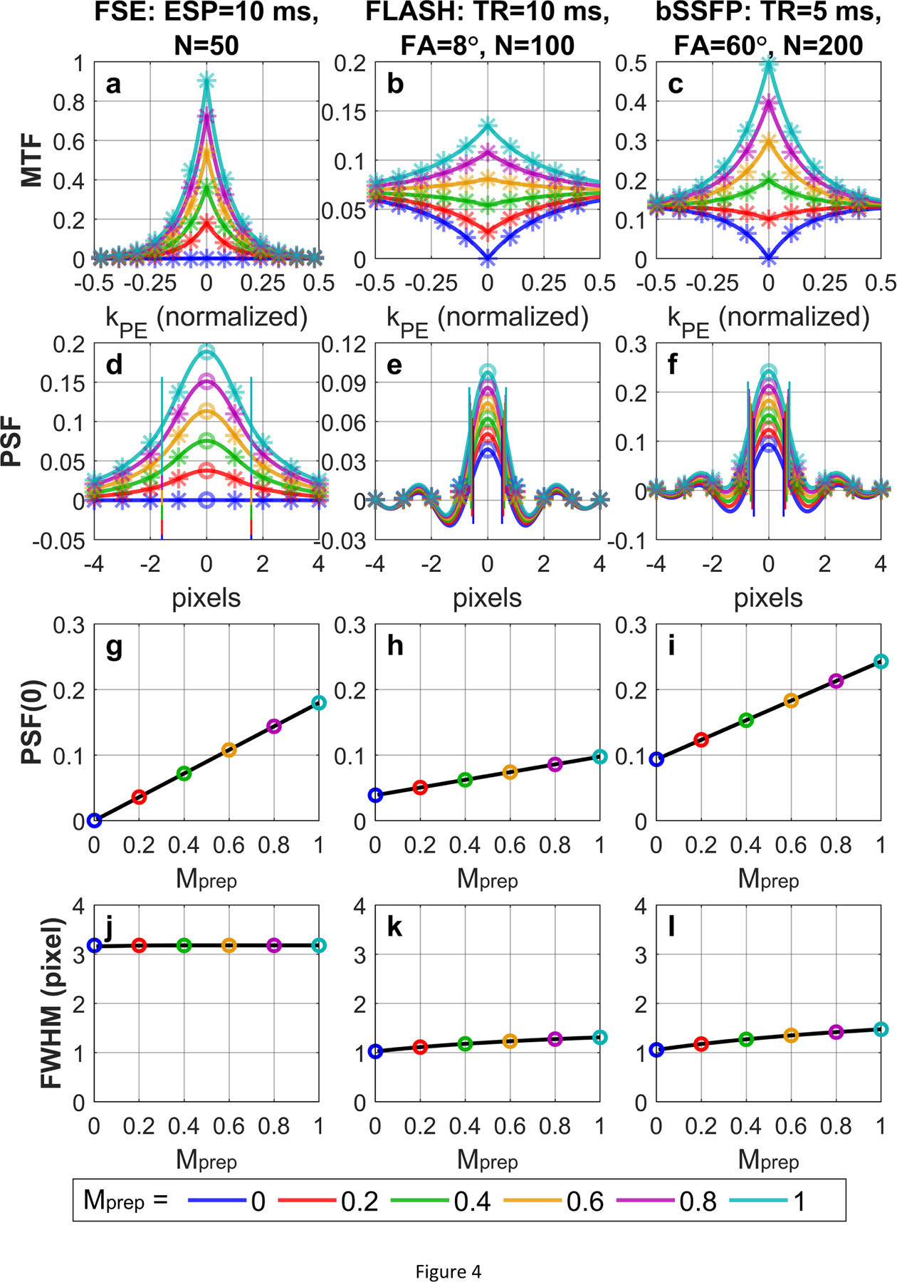 Figure 4: