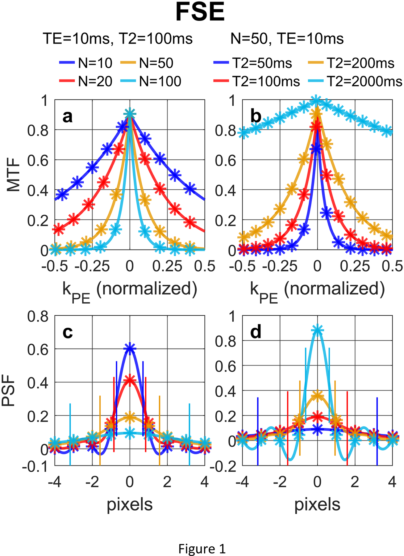 Figure 1: