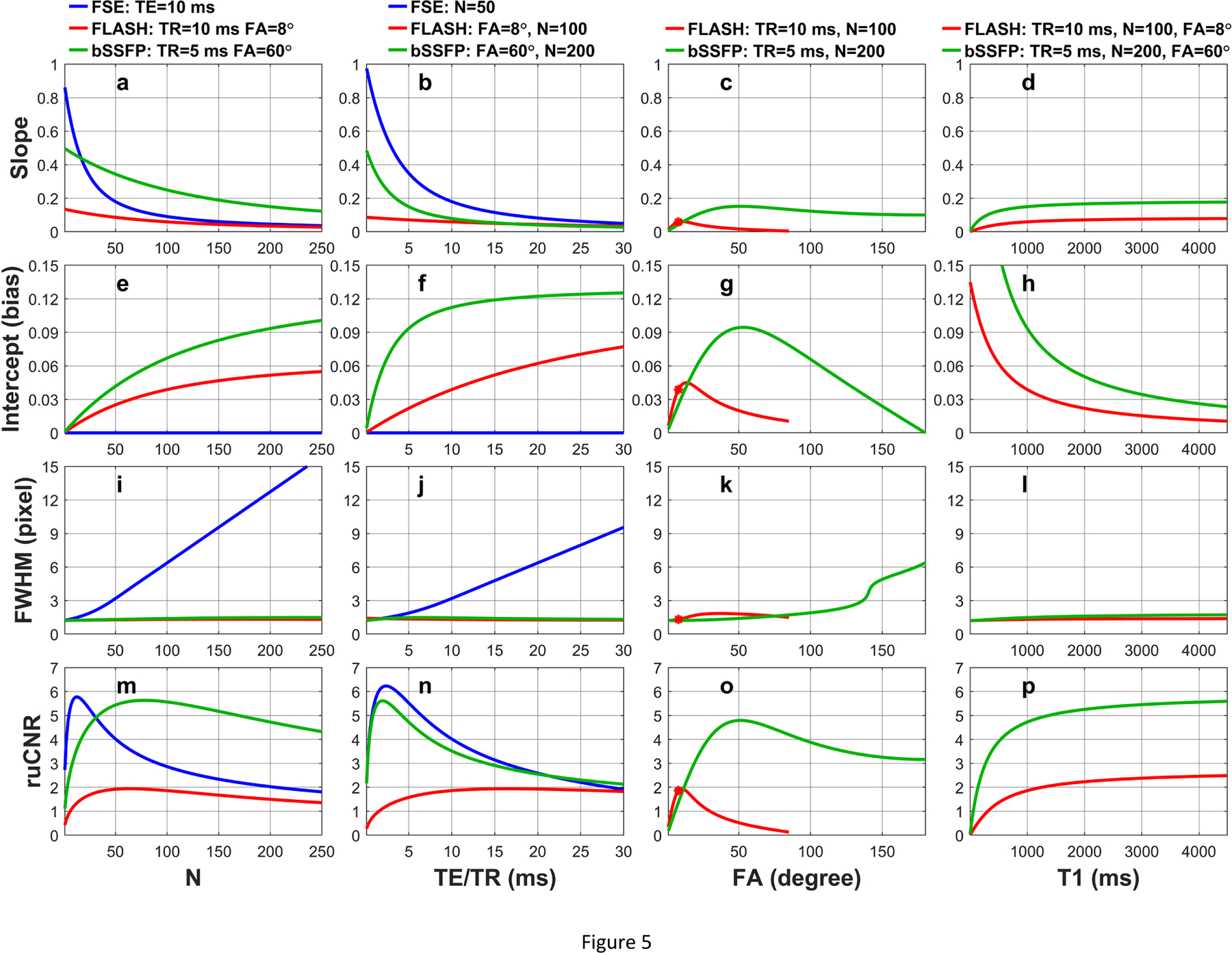 Figure 5: