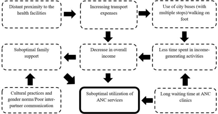 FIGURE 3: