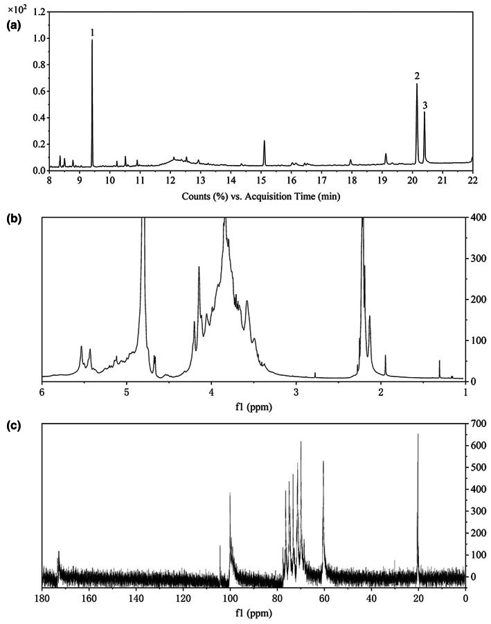 FIGURE 2