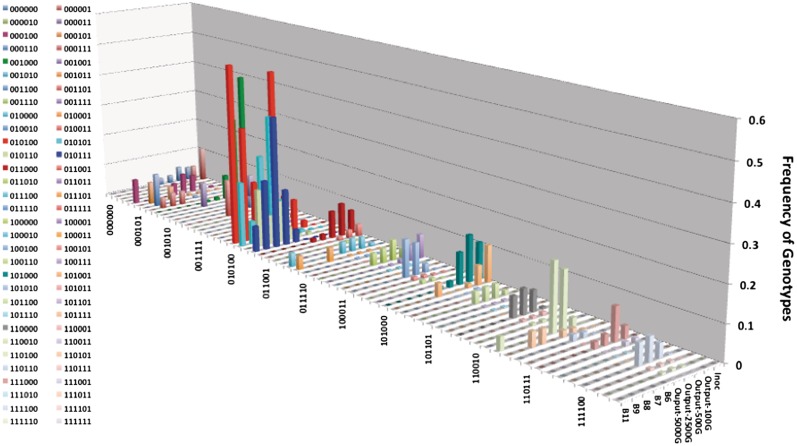 Figure 6.