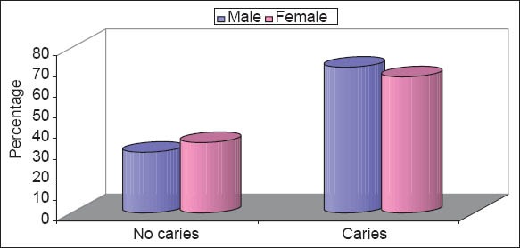 Graph 3