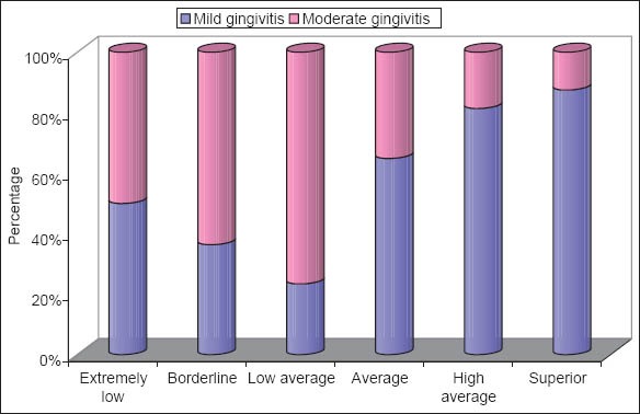 Graph 5