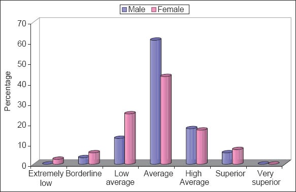 Graph 1