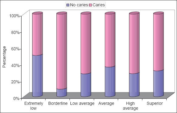 Graph 4