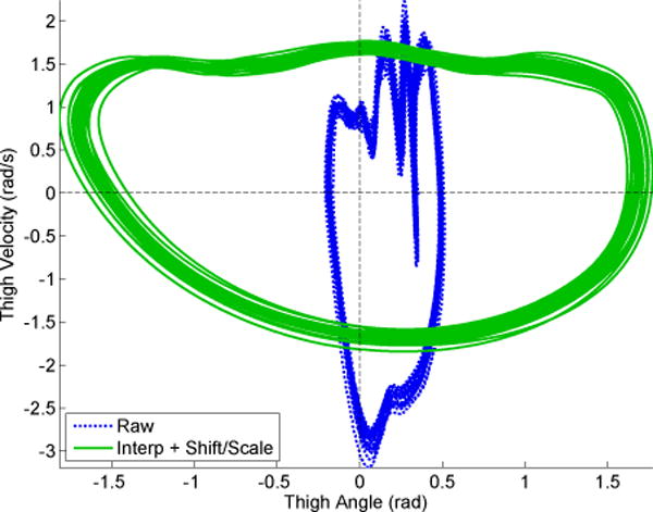 Fig. 4