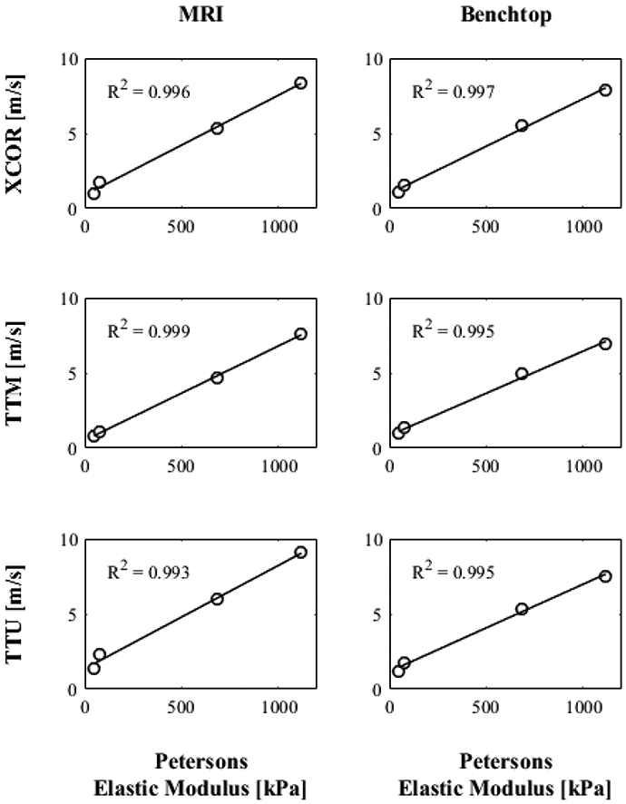 Fig. 9