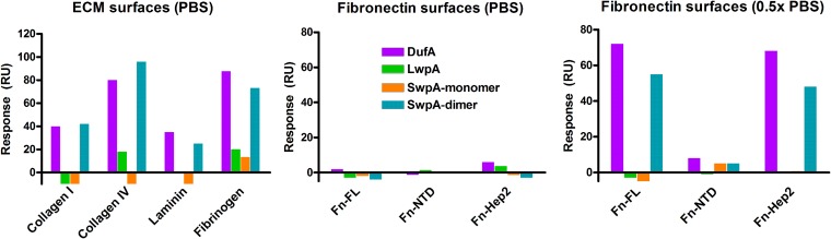 FIG 4