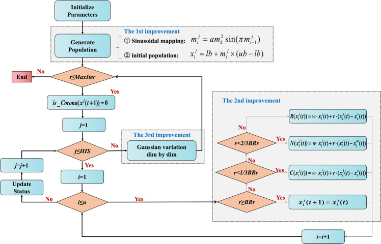 Fig. 11