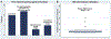 Figure 2|