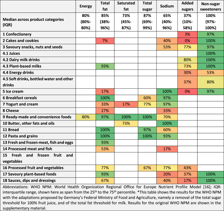 Table 2.