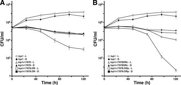 FIG. 6.