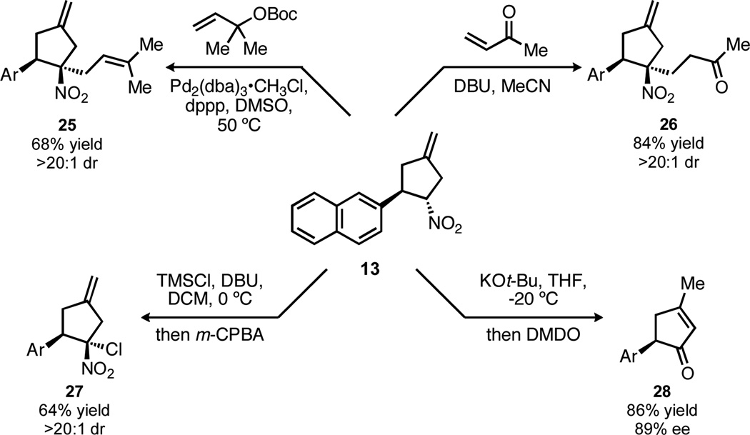 Scheme 4