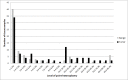 Fig 7